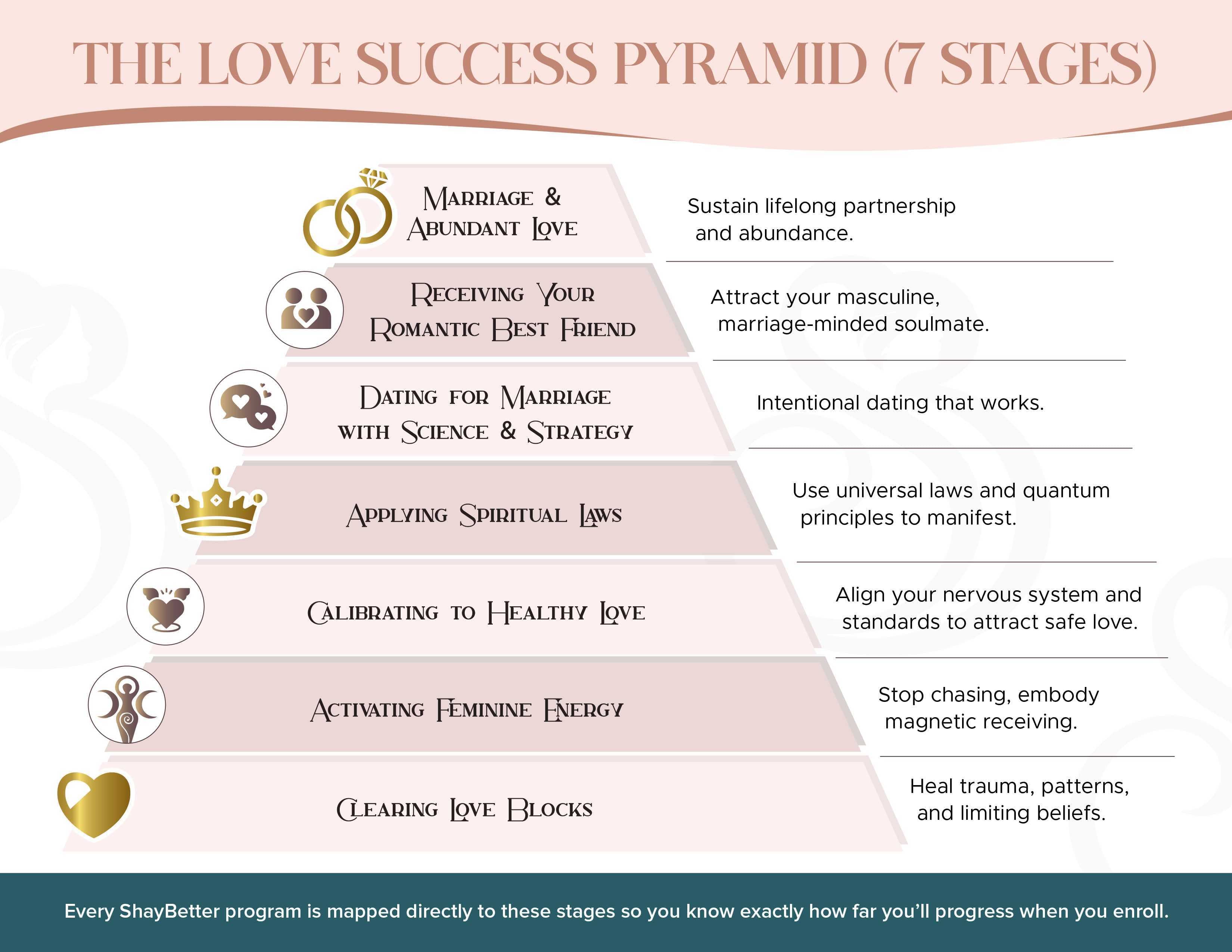 Love Success Pyramid